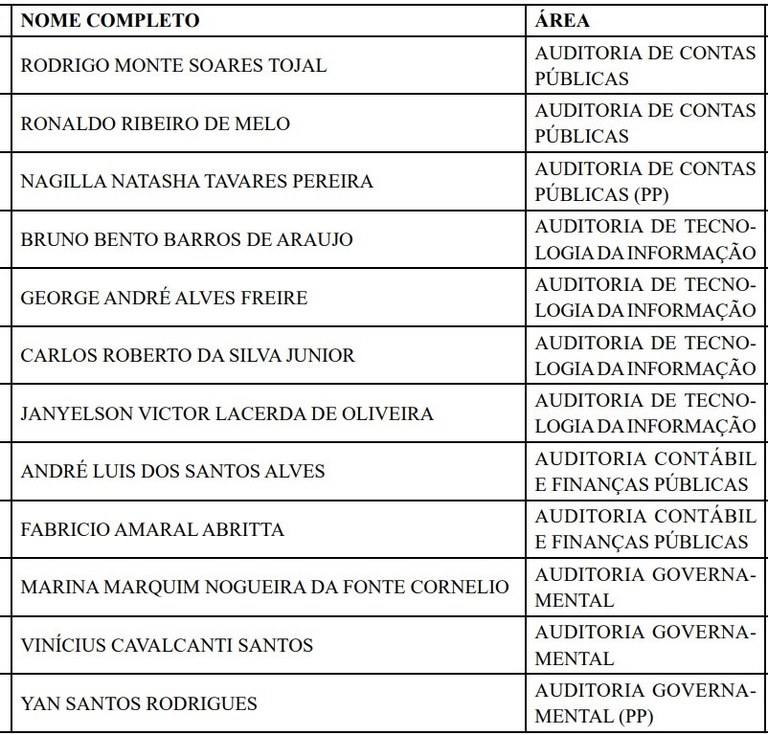 Aprovados em concurso CGE 4.jpeg