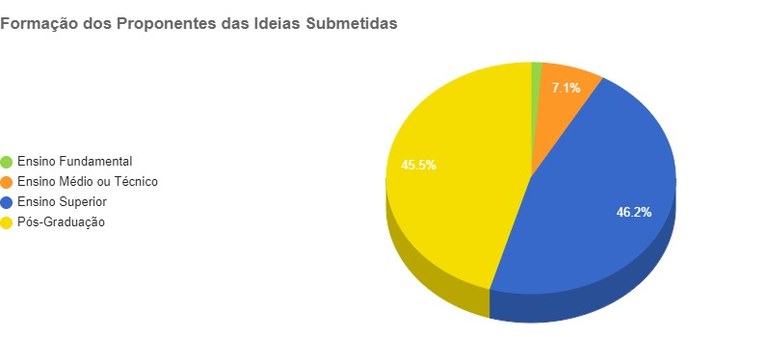 Gráfico 4