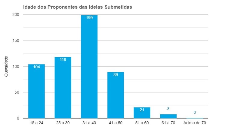 Gráfico 2