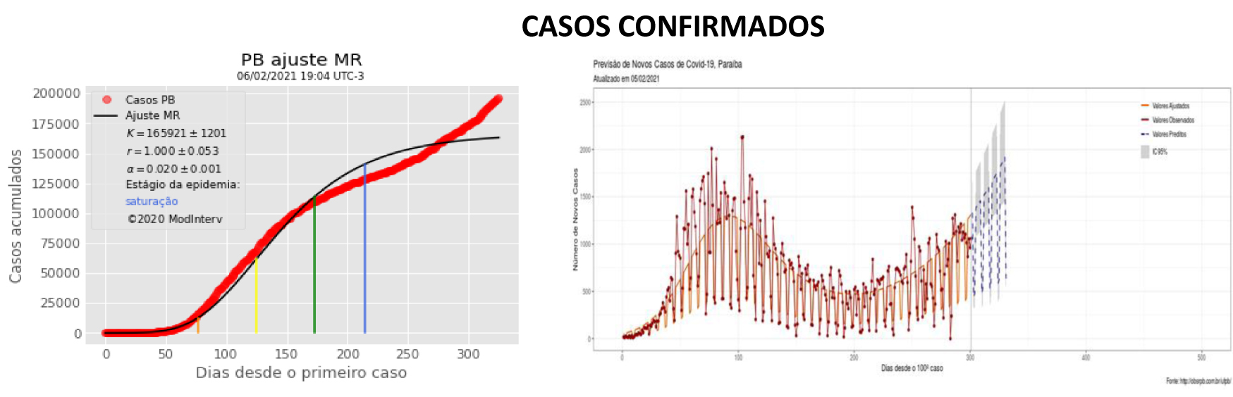 Gráficos Boletim 14