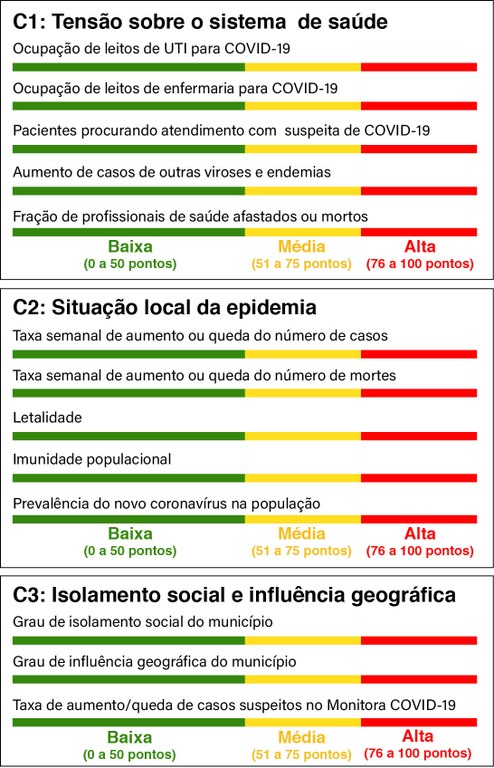 Figura 2