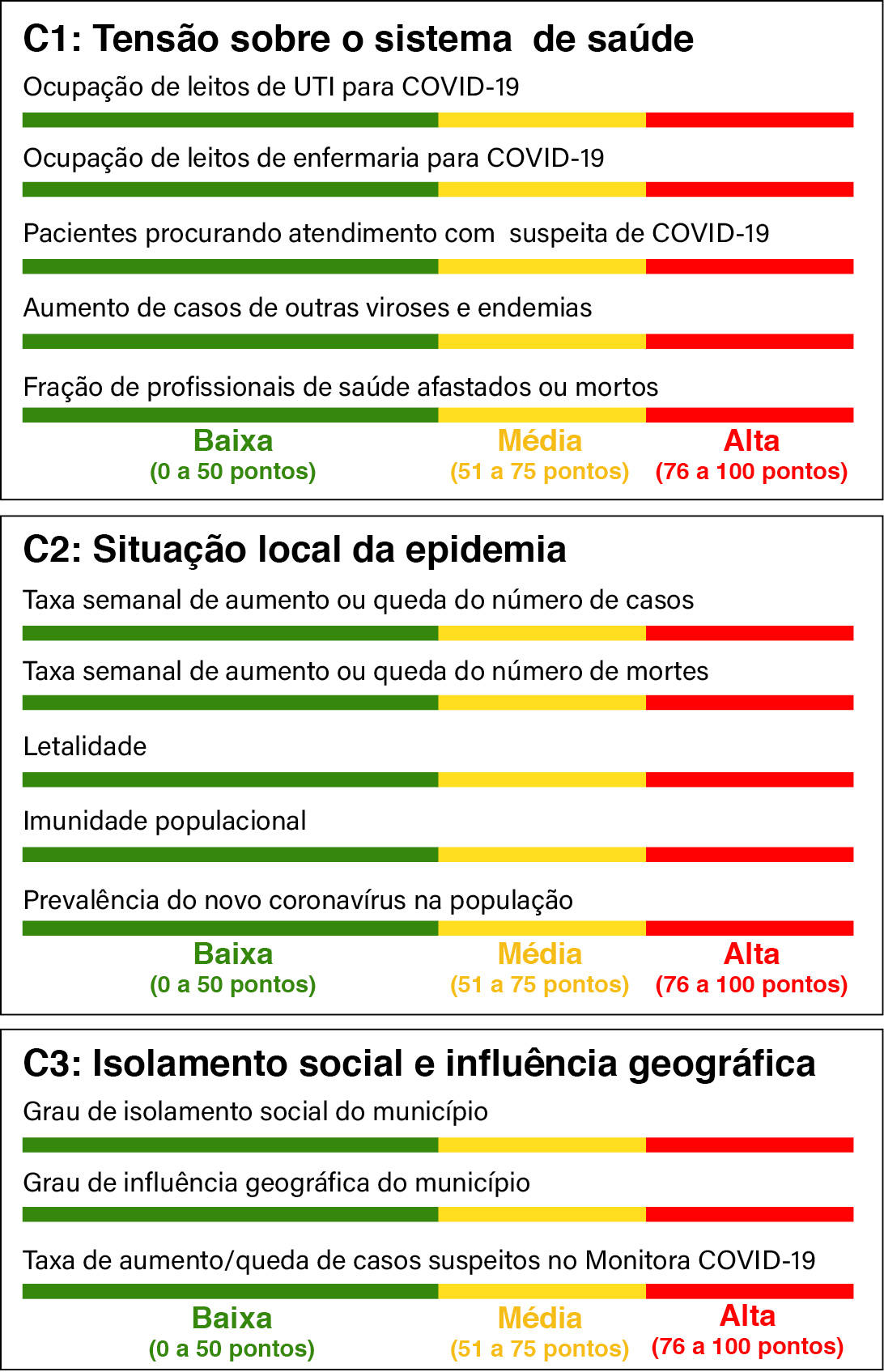 Figura 2